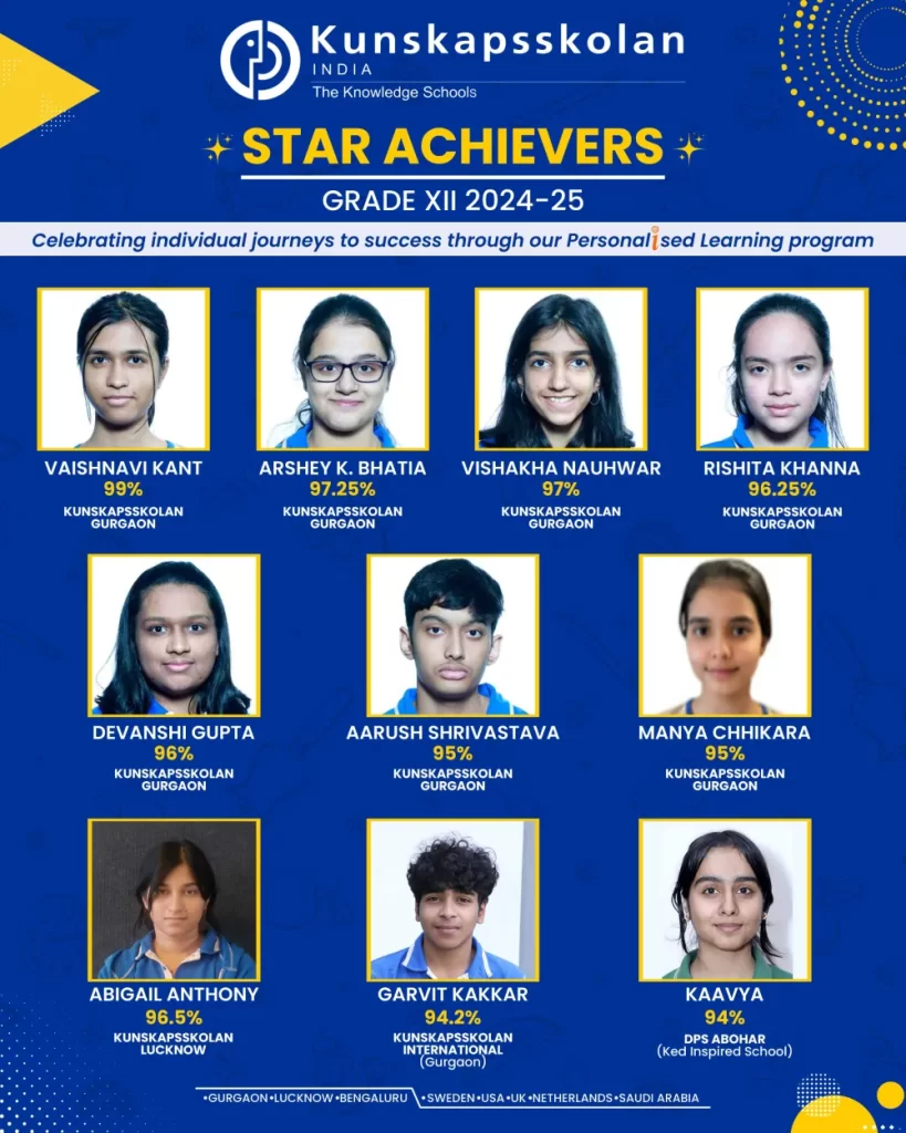Kunskapsskolan Gurgaon Grade 12 result 2023-25