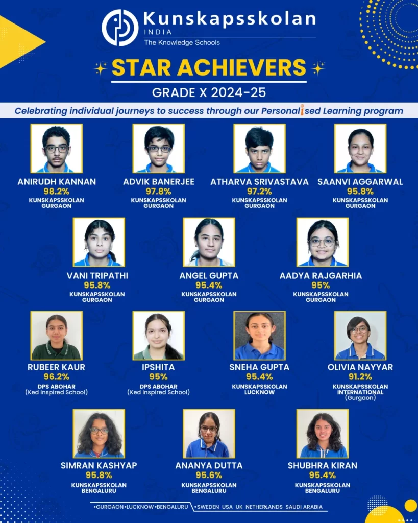 Kunskapsskolan Gurgaon Grade 10 result 2024-25
