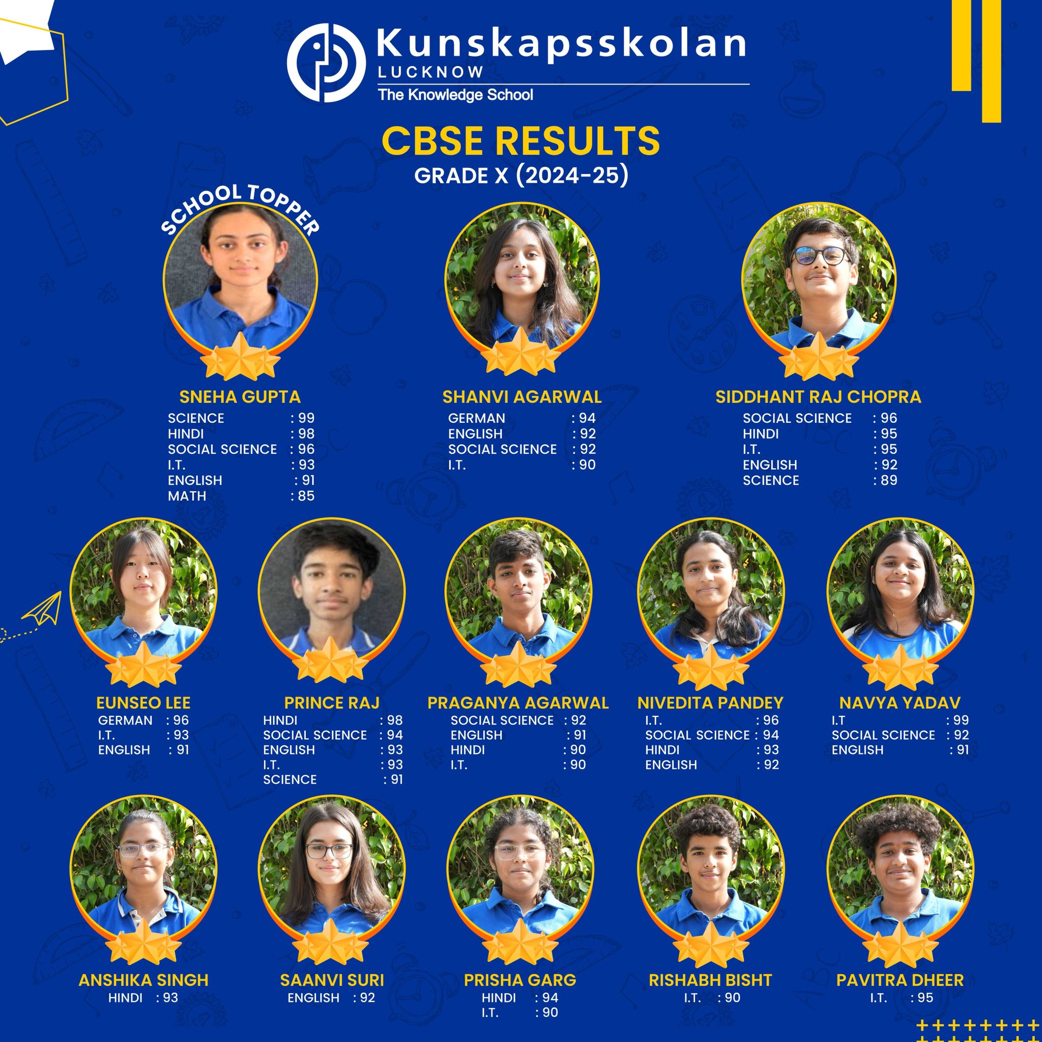 Grade X board Result 2024-25