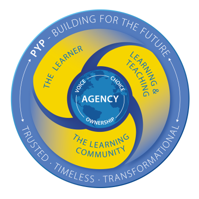 pyp-structure-graphic-illustration-en